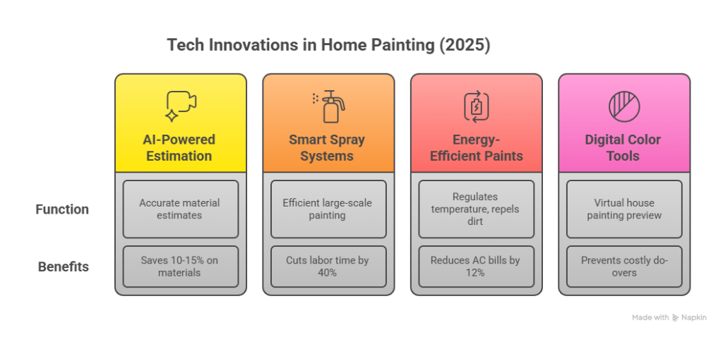 New Tech That’s Helping Homeowners Save Thousands
